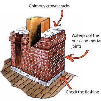Chimney pro - Chimney Sweeps Near Me