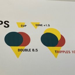 price structure