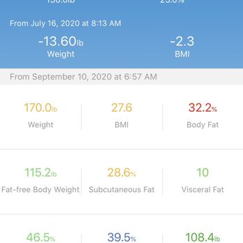 Best Weight - Weight Loss Centers Near Me - Encino, California Best Weight - Weight Loss Centers Near Me - Encino, California