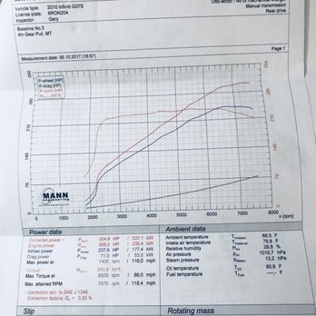 Enthusiast Auto Care - Auto Repair Near Me