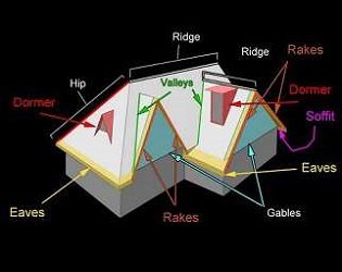 Slide of Winter Garden Roof Repair