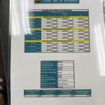 The UPS Store - Shipping Centers Near Me - San Antonio, Texas The UPS Store - Shipping Centers Near Me - San Antonio, Texas
