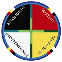 New Connection's Academy