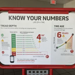 Life expectancy on your tires Life expectancy on your tires