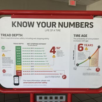 America's Tire - Life expectancy on your tires - Tires Near Me - Union City, California America's Tire - Life expectancy on your tires - Tires Near Me - Union City, California