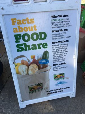 Food Share of Ventura County by null