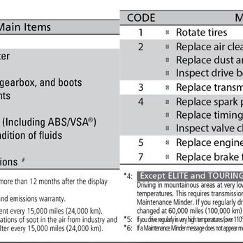Beaverton Honda - Maintenance codes - Auto Repair Near Me - Beaverton, Oregon