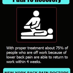New York Heights Medical, P.C. - Workers Compensation Doctor - Back Pain Recovery Doctor: Washington Heights, Manhattan No-Fault/ Worker's Compensation