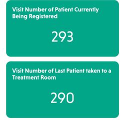Patient First Primary & Urgent Care - Bayview - You can track your weight by seeing where you are in the queue.