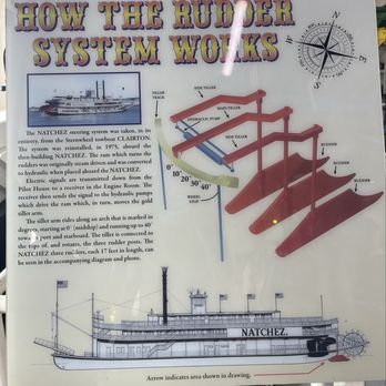 Steamboat NATCHEZ - Official Site - Boat Charters Near Me - New Orleans, Louisiana