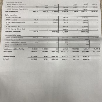 Heritage Property Management - After filing case this is the detailed financial document 3of 3 - Property Management Near Me - Atlanta, Georgia