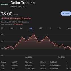 Dollar Tree