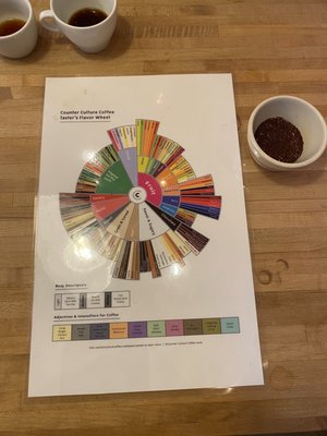 Counter Culture Coffee by null