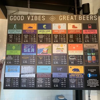 Topa Topa Brewing Company - Current selection as of 1/26/23 - Beer Gardens Near Me - Ventura, California Topa Topa Brewing Company - Current selection as of 1/26/23 - Beer Gardens Near Me - Ventura, California