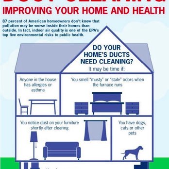 Air Up There - Air Duct Cleaning Near Me Air Up There - Air Duct Cleaning Near Me