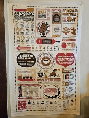 Menu photo 1 The Artful Cup Palisade, CO Menu photo 1 The Artful Cup Palisade, CO