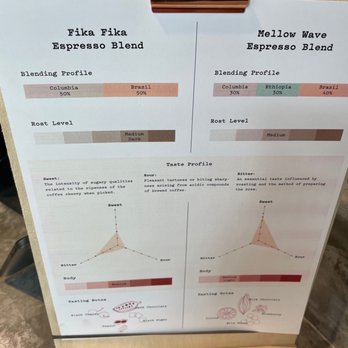 Fika Fika Coffee - Coffee & Tea Near Me - Pasadena, California Fika Fika Coffee - Coffee & Tea Near Me - Pasadena, California