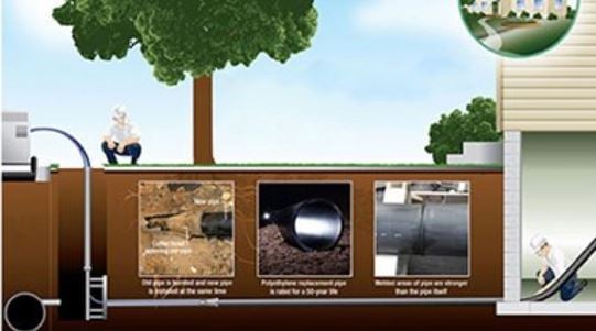 Slide of Pipeline Specialists