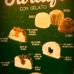 Sorgente del Gelato