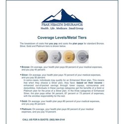 Health Plan Coverage Levels