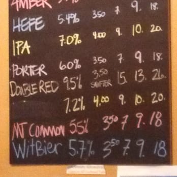 Bozeman Brewing Company - Decisions . . Decisions - Breweries Near Me - Bozeman, Montana Bozeman Brewing Company - Decisions . . Decisions - Breweries Near Me - Bozeman, Montana