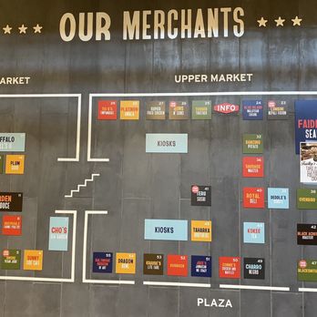 Lexington Market - Public Markets Near Me - Baltimore, Maryland
