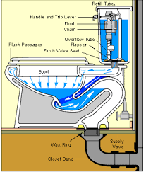 Slide of Fixmytoilet