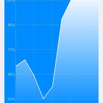 Joe iPhone Unlock & Repair Services - Battery capacity after replacement - the real deal! - Electronics Repair Near Me - Berkeley, California Joe iPhone Unlock & Repair Services - Battery capacity after replacement - the real deal! - Electronics Repair Near Me - Berkeley, California