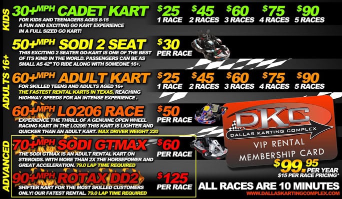 Dallas Karting Complex >> Dallas Karting Complex 59 Photos 54 Reviews Go Karts Dallas Karting Complex >> Dallas Karting Complex 59 Photos 54 Reviews Go Karts