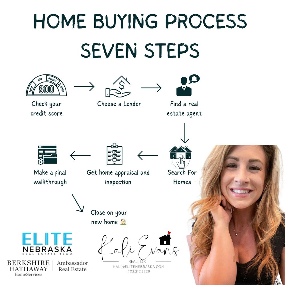 KALI EVANS ELITE NEBRASKA REAL ESTATE 331 Village Pointe Plz, Omaha
