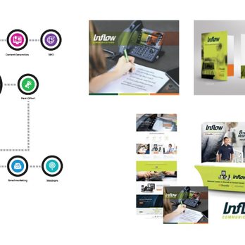 Plain Language Marketing - Branding - Web Design Near Me - Scottsdale, Arizona Plain Language Marketing - Branding - Web Design Near Me - Scottsdale, Arizona