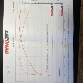 Lunsford Performance Service & Dyno Tuning - Motorcycle Repair Near Me - Galloway, Ohio Lunsford Performance Service & Dyno Tuning - Motorcycle Repair Near Me - Galloway, Ohio