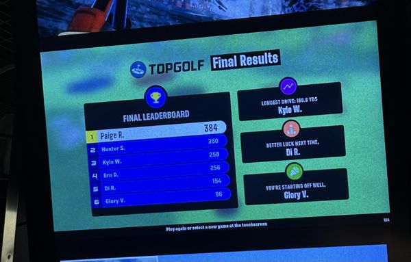 Menu photo 2 Topgolf Durham, NC