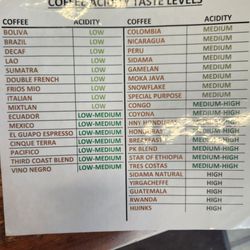 Third Coast Coffee Roasting Company - Anything you want, if you're a coffee lover!