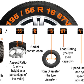 Big O Tires - Dave will even make sense of all these crazy numbers! - Tires Near Me - Pleasanton, California