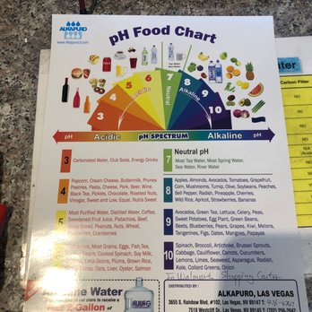 Alka Puro - Lots of helpful information - Water Stores Near Me - Las Vegas, Nevada Alka Puro - Lots of helpful information - Water Stores Near Me - Las Vegas, Nevada