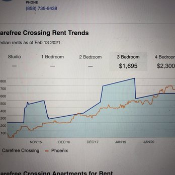 Josh Jenkins - Housing Rental Trends... - Real Estate Agents Near Me