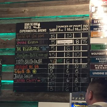 City Brew Tours - Breweries Near Me - Boston, Massachusetts