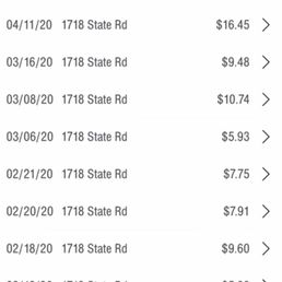 Transaction history Transaction history