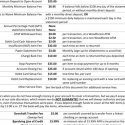 Woodforest National Bank Branch No 607 - Bank charges