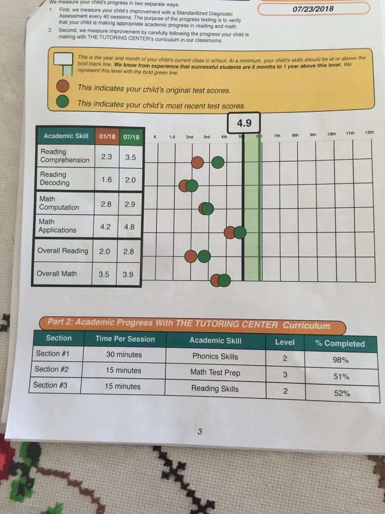 The Tutoring Center - reading tutor in Upland, CA