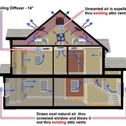 AC Electric USA - Whole House Fan System
