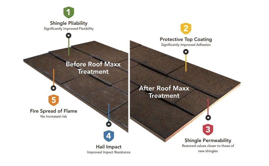 Slide of Roof Maxx by Roofurbish