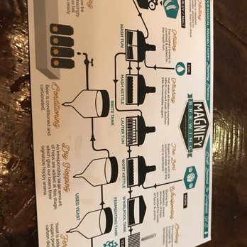 Magnify Brewing - Printed tour, no physical tour available - Breweries Near Me - Fairfield, New Jersey