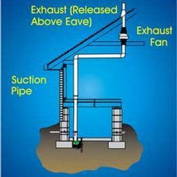 A Best Radon Systems - Home Inspectors Near Me - Manlius, New York