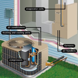 Howards Heating & Cooling
