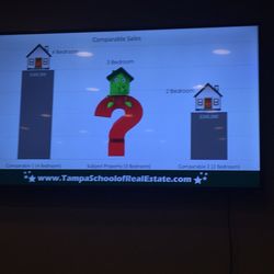 Tampa School Of Real Estate - Graphs are very helpful tips