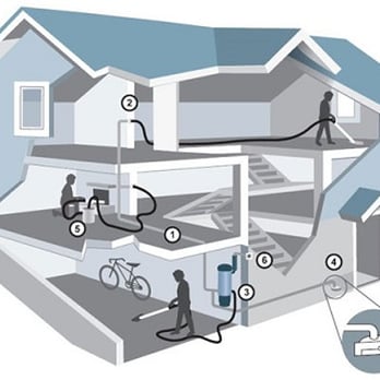 Smart Electrix - General Contractors Near Me - London, XGL
