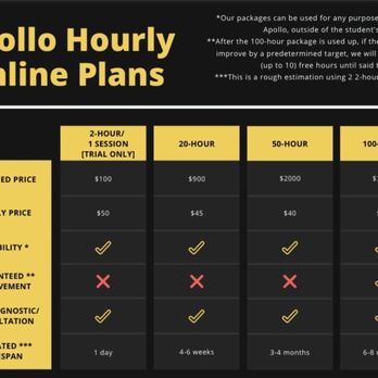 Apollo Tutoring - New online pricing!!! Come enroll with us today! - Private Tutors Near Me - Fremont, California Apollo Tutoring - New online pricing!!! Come enroll with us today! - Private Tutors Near Me - Fremont, California