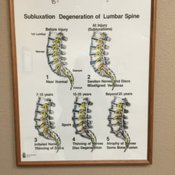 Inland Chiropractic